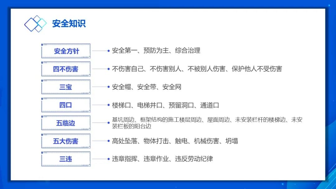 施工现场安全培训(图3)