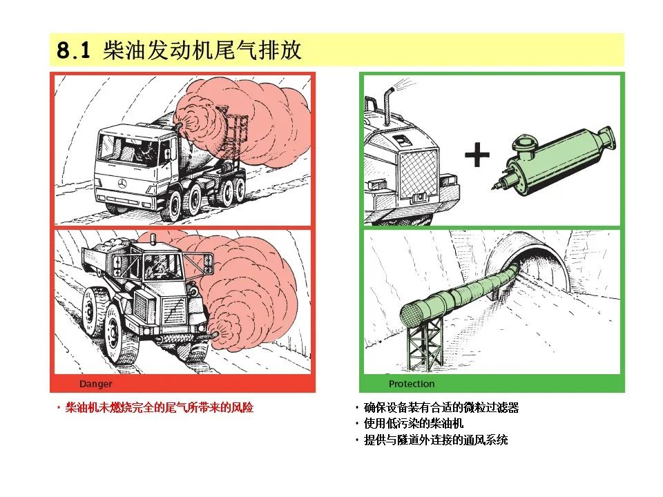 隧道施工安全教育培训(图13)