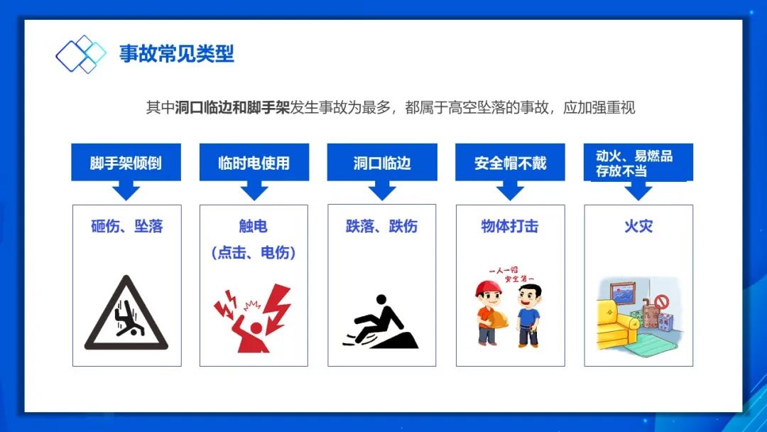 施工现场安全培训(图13)