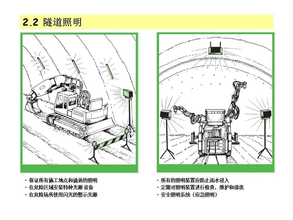 隧道施工安全教育培训(图5)