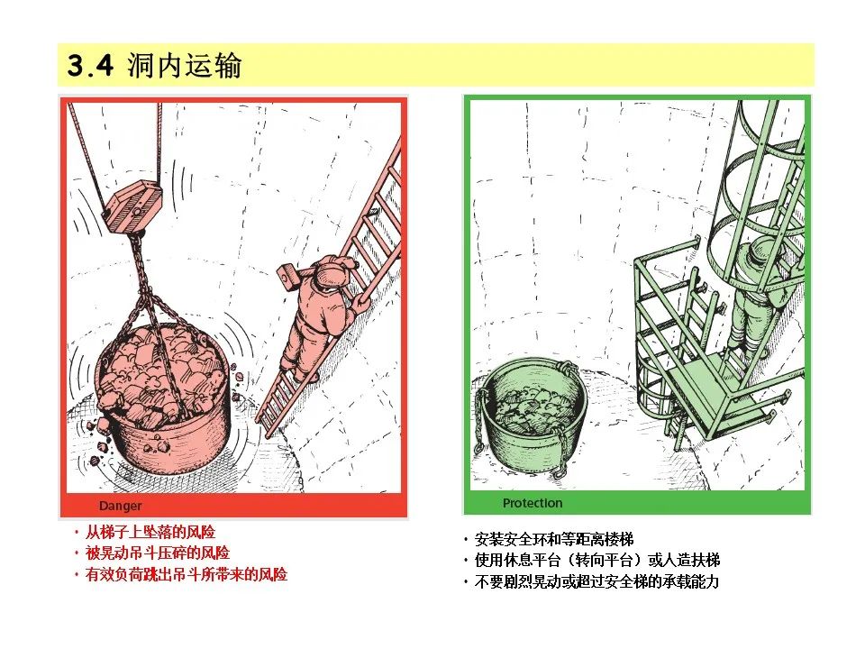 隧道施工安全教育培训(图9)