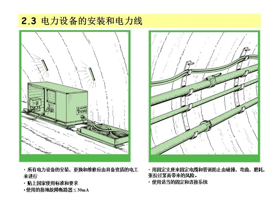 隧道施工安全教育培训(图6)
