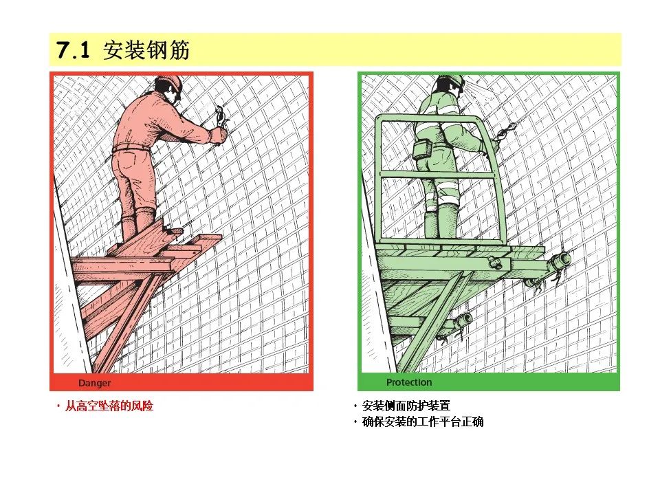 隧道施工安全教育培训(图12)