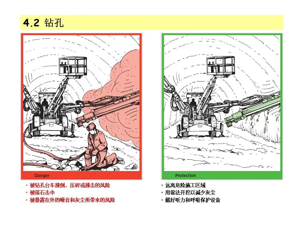 隧道施工安全教育培训(图10)