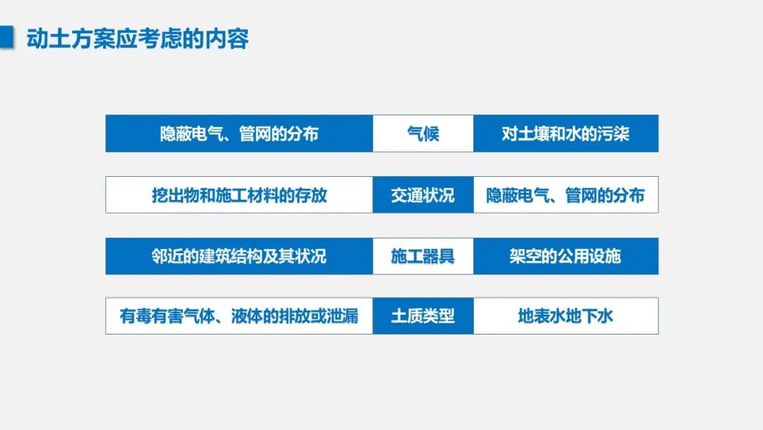 课件 | 动土作业安全管理培训(图8)