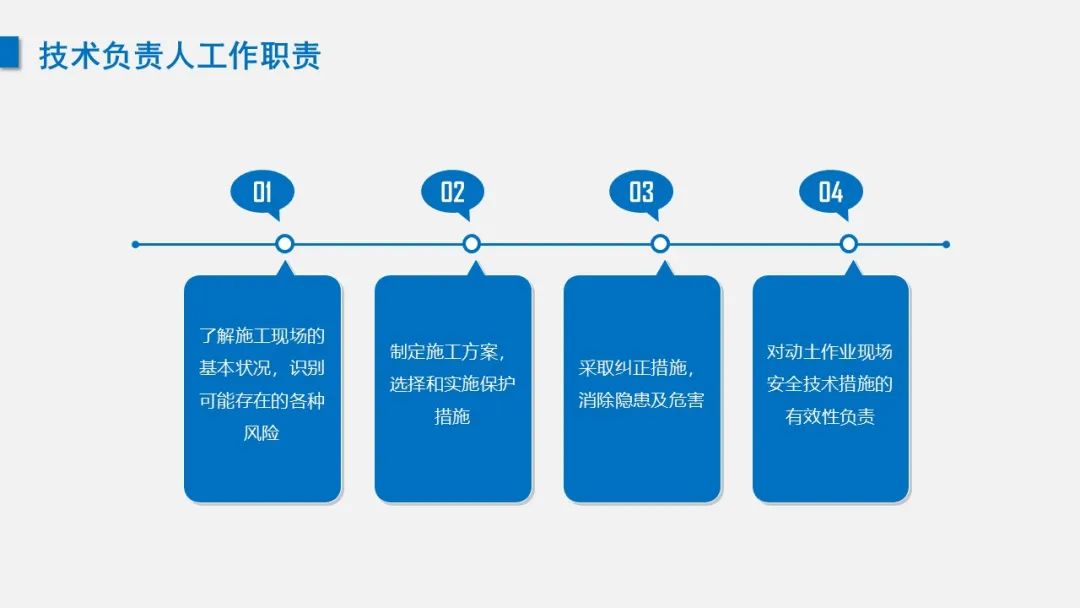 课件 | 动土作业安全管理培训(图15)
