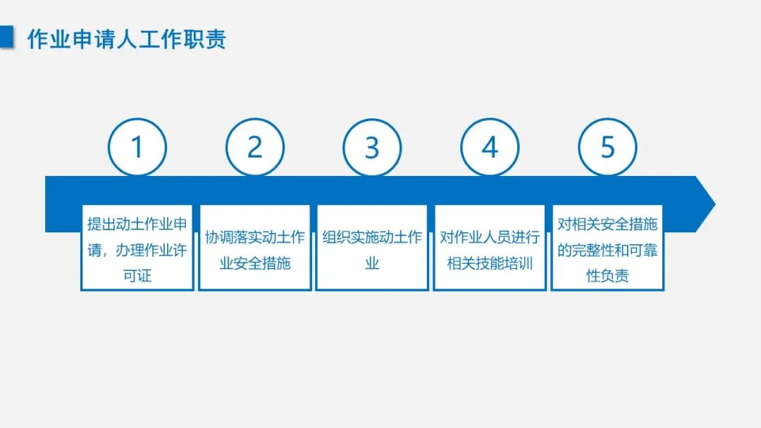 课件 | 动土作业安全管理培训(图12)