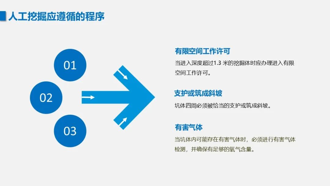 课件 | 动土作业安全管理培训(图10)