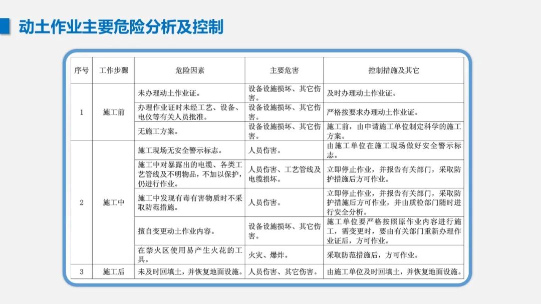课件 | 动土作业安全管理培训(图21)