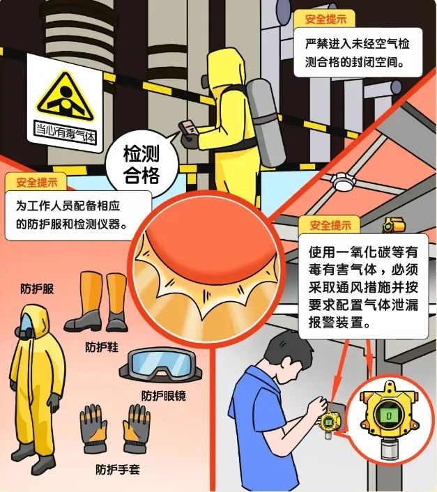 安全生产建设工程施工，要警惕这些危险！(图8)