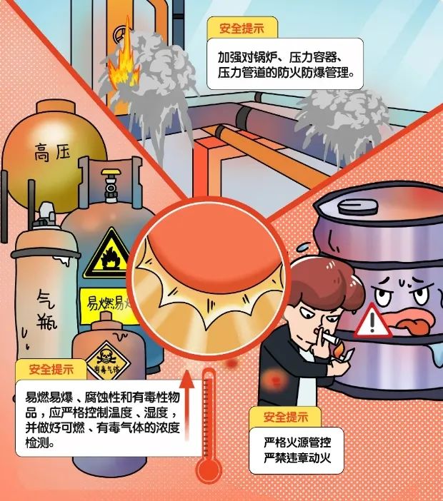 安全生产建设工程施工，要警惕这些危险！(图4)