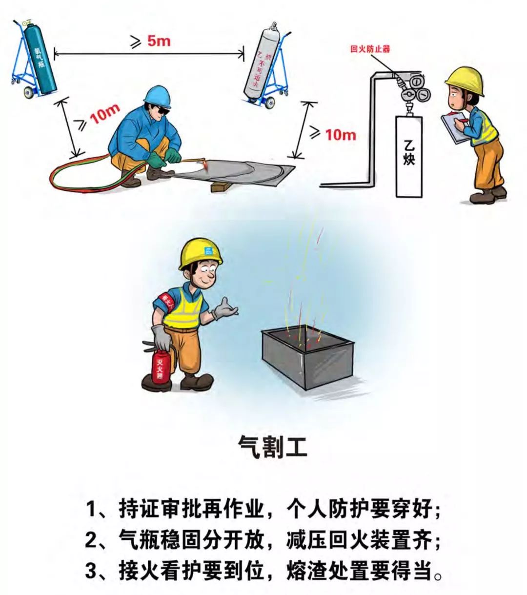 施工现场安全手册(图4)