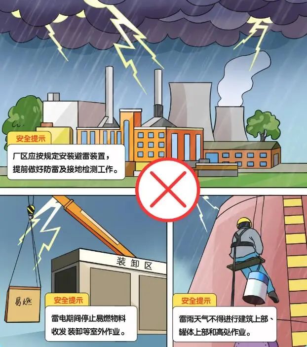 安全生产建设工程施工，要警惕这些危险！(图5)