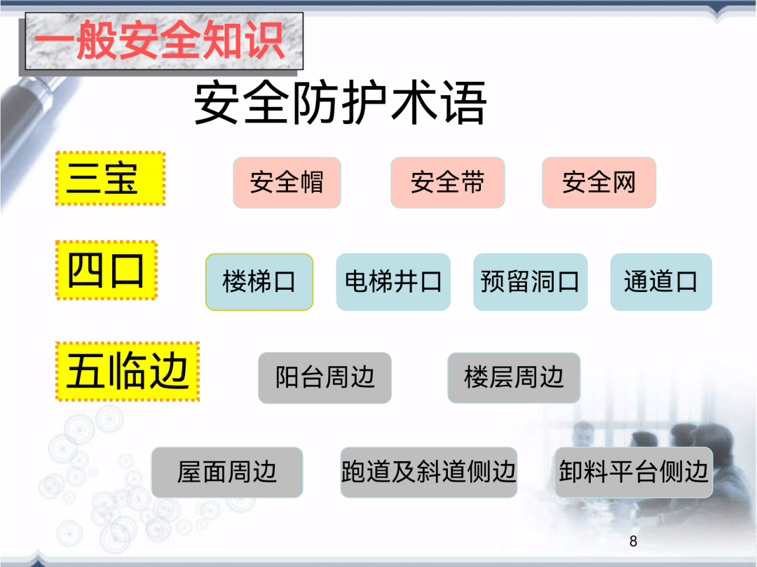 施工安全教育培训(图3)
