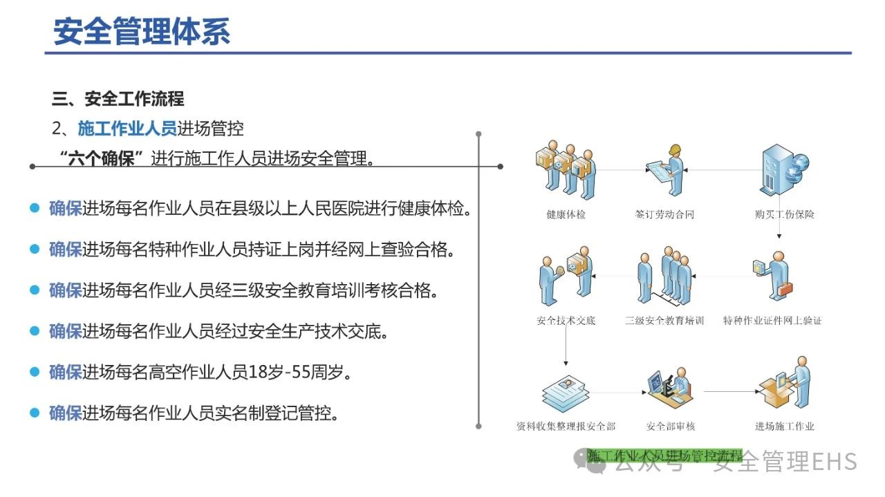 钢结构施工安全管理要点培训(图3)
