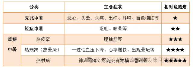 (图5)