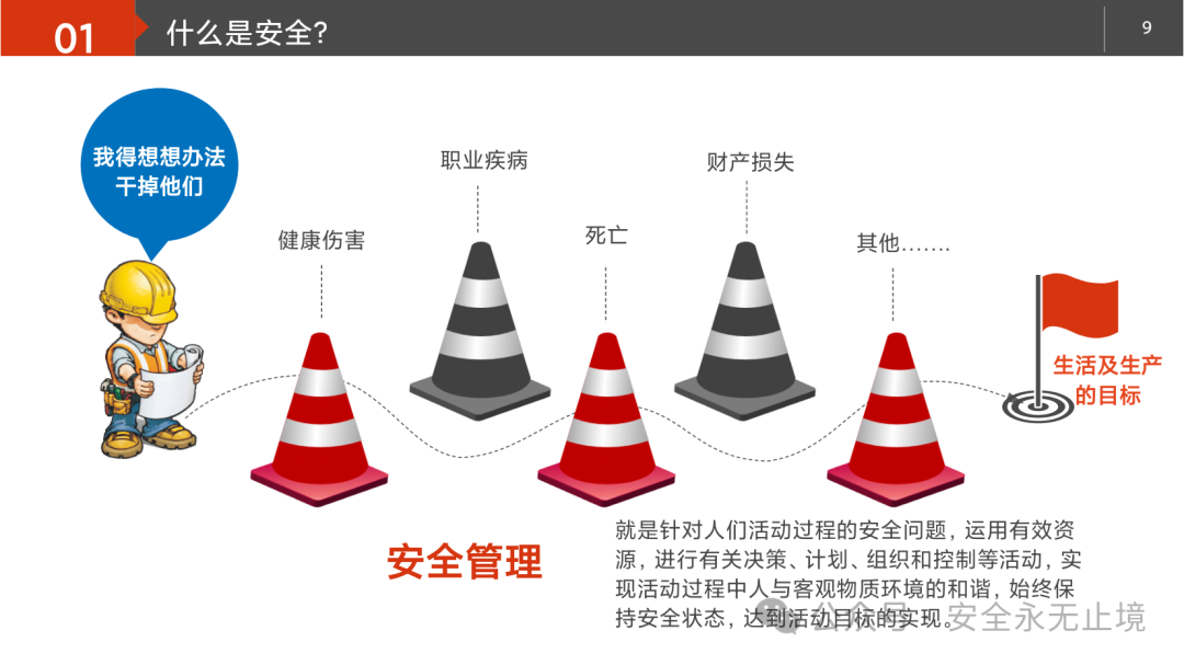2025年员工基础安全知识教育培训(图1)
