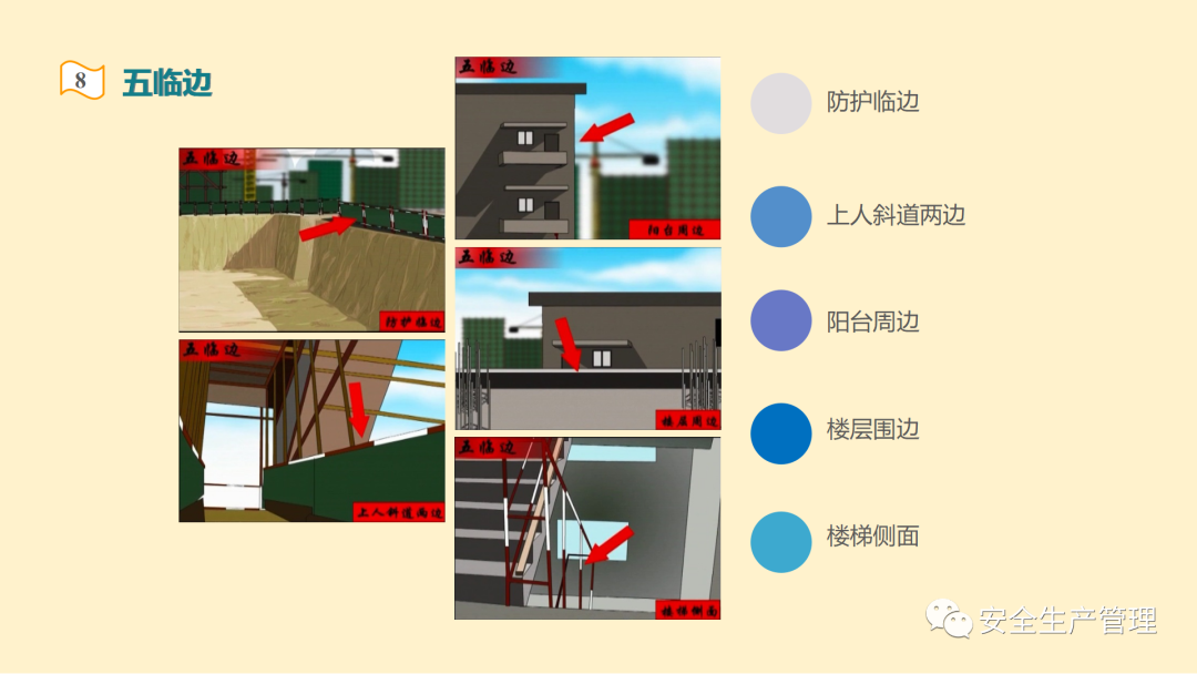 新员工入职安全教育培训(图6)