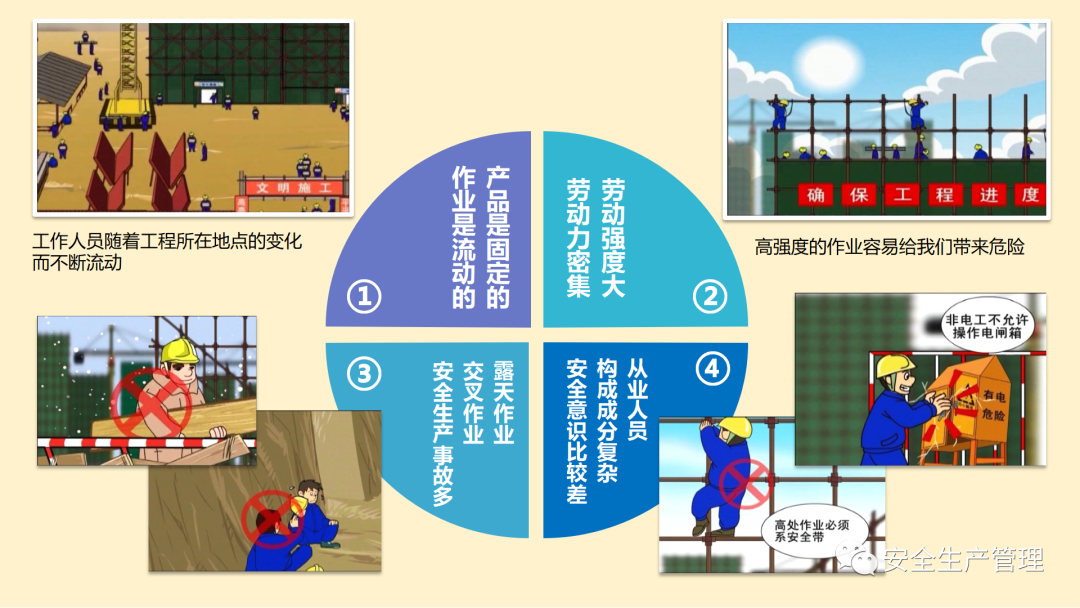 新员工入职安全教育培训(图3)