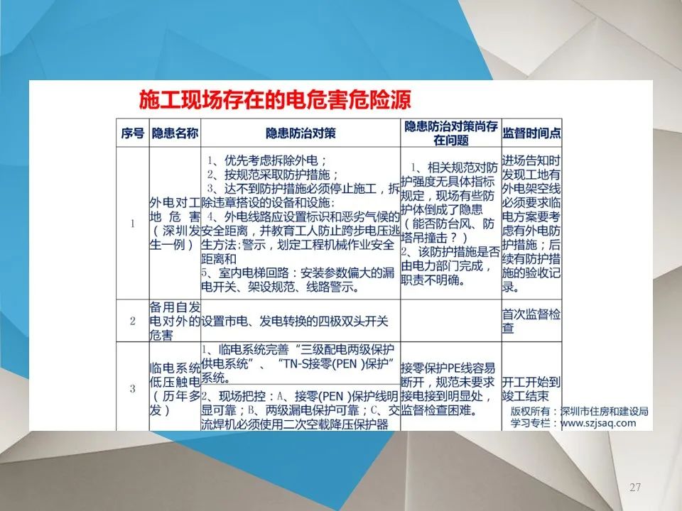 施工现场电工安全教育培训(图8)