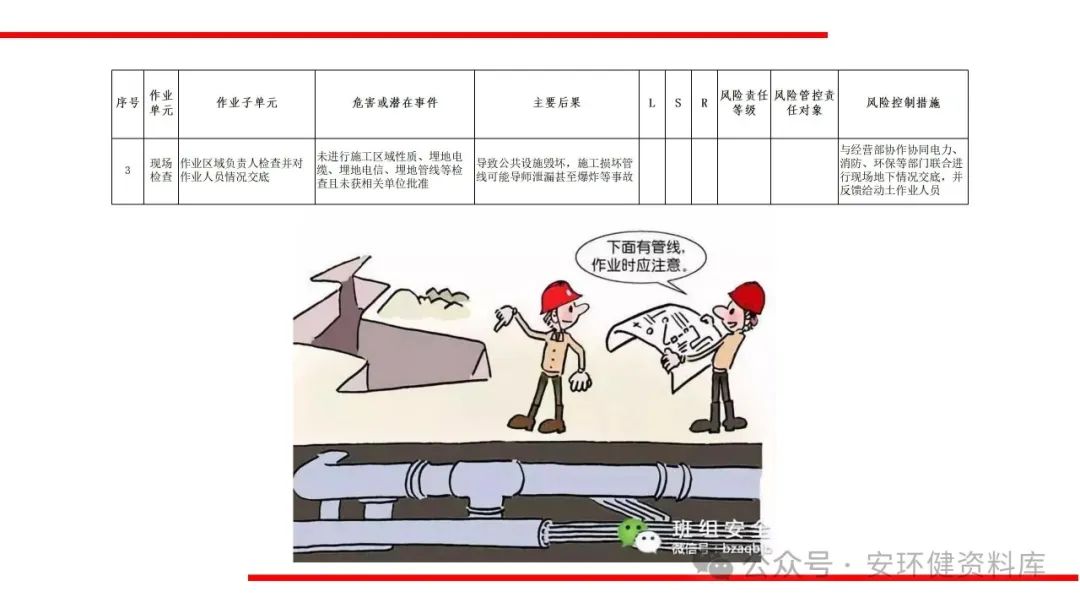 动土安全作业培训课件(图9)