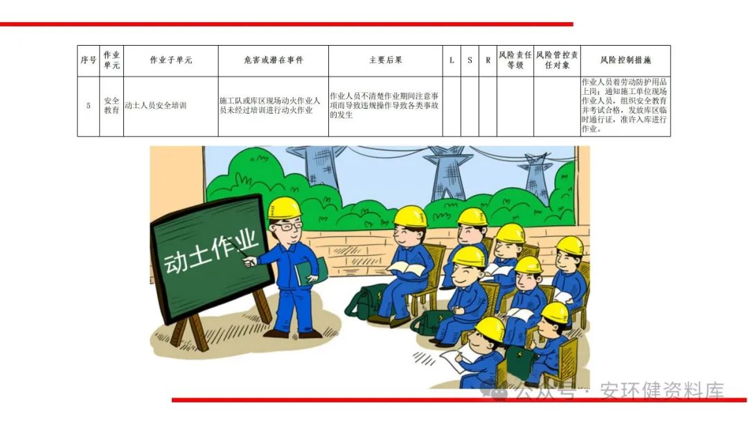 动土安全作业培训课件(图10)