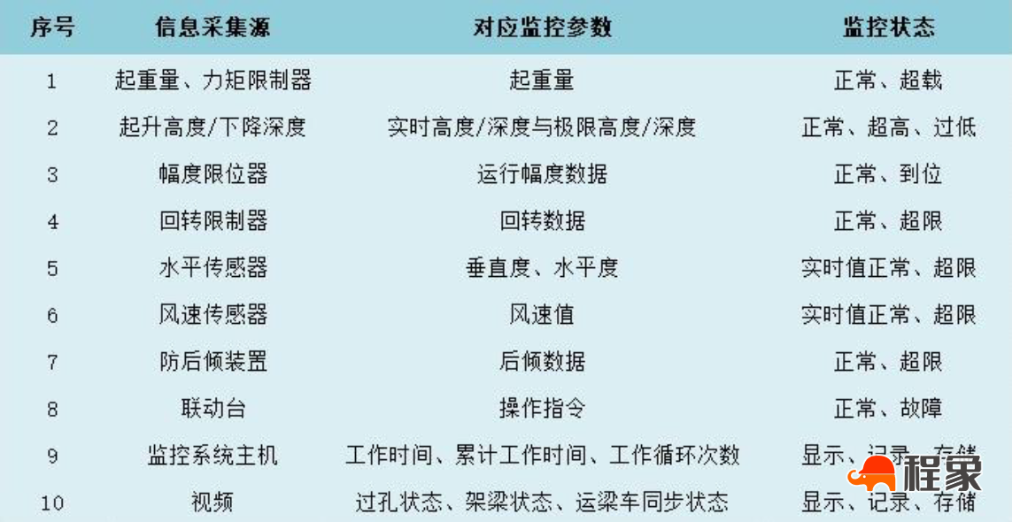 汽车吊运行安全智能监控系统(图4)