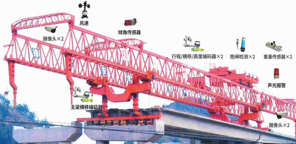 桥梁施工架桥机智能安全监控系统(图1)