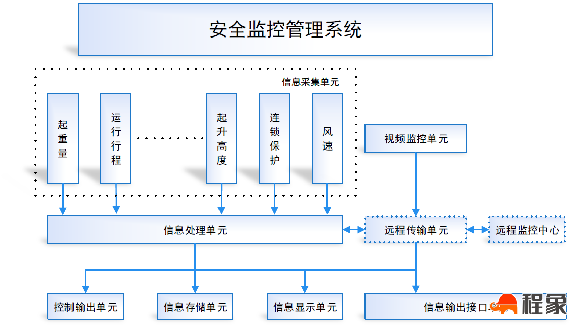 汽车吊运行安全智能监控系统(图3)