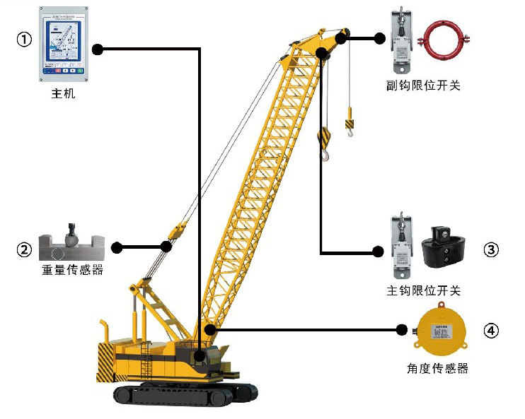 履带式起重机智能安全监控系统(图1)