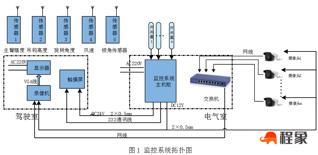 履带式起重机智能安全监控系统(图2)