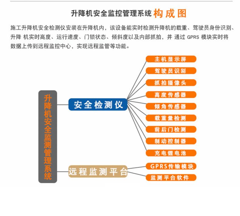 施工升降机智能安全监测系统(图4)