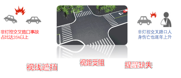 智能会车预警与电子哨兵一体化系统(图1)