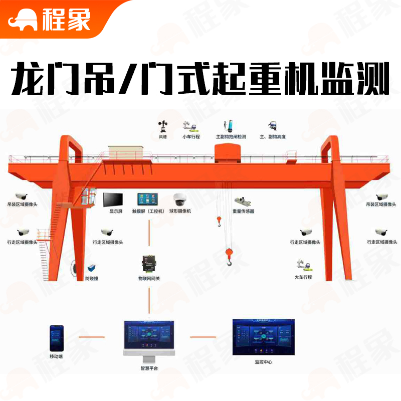 龙门式起重机智能安全监控平台(图1)