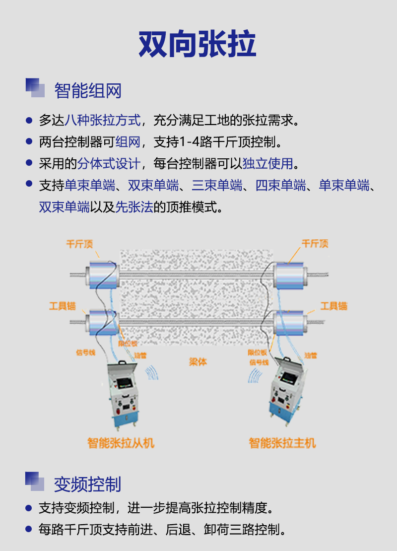 桥梁预应力数字化张拉控制系统(图6)