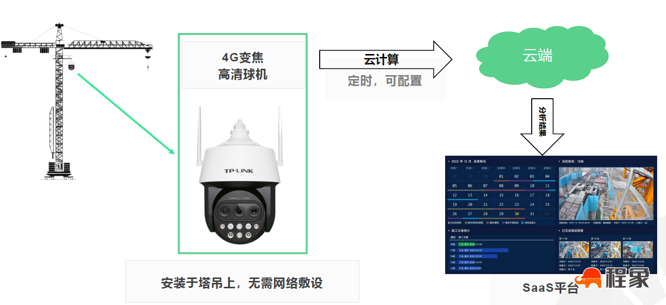 施工作业面智能进度识别系统（AI视觉分析+BIM动态核验）(图1)