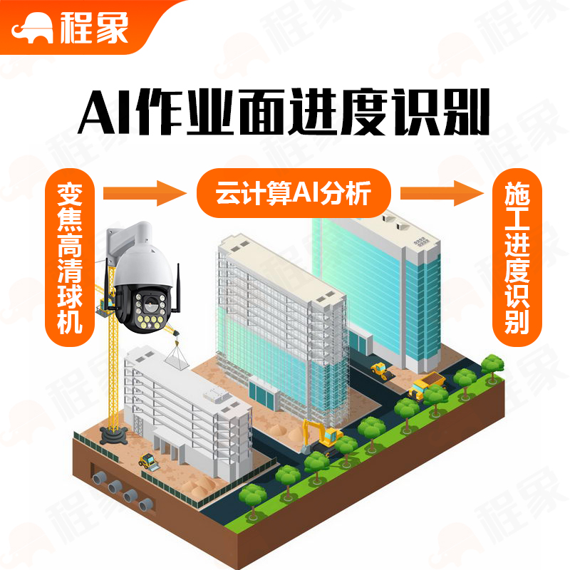 施工作业面智能进度识别系统（AI视觉分析