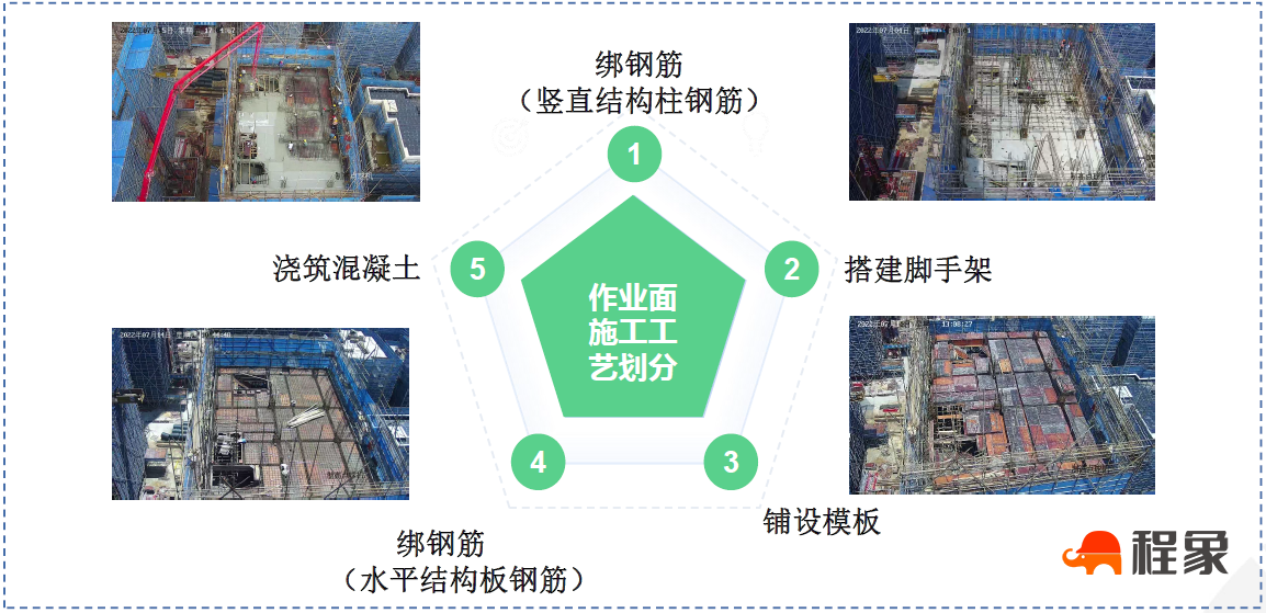 施工作业面智能进度识别系统（AI视觉分析+BIM动态核验）(图3)