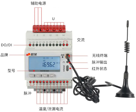 智能电力监测系统（无线计量终端）(图2)
