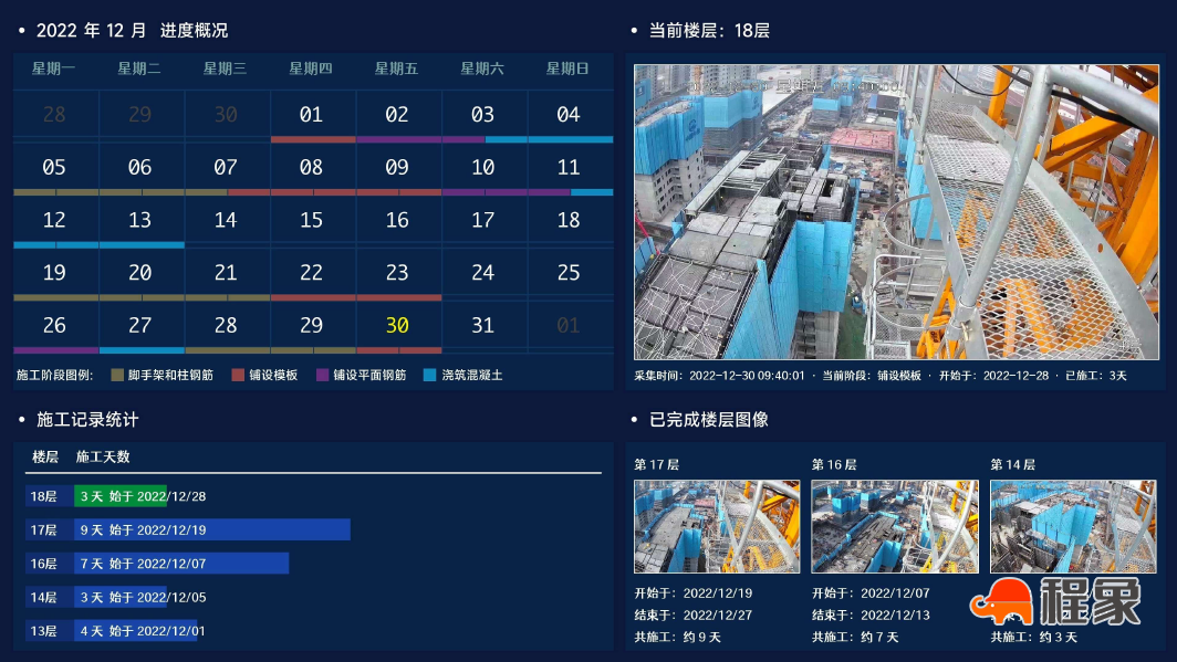 施工作业面智能进度识别系统（AI视觉分析+BIM动态核验）(图5)