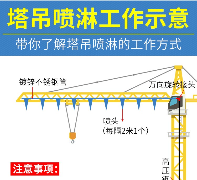 塔吊喷淋设备，塔吊喷淋系统，塔机喷淋设备，塔吊喷淋降尘系统，塔机除尘机，(图3)