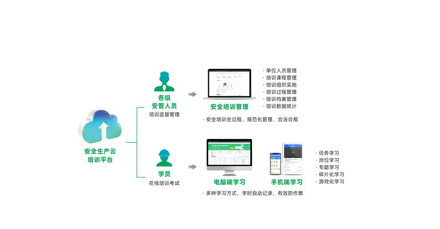 房建施工安全教育(图1)