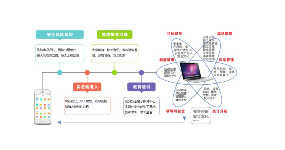 水利施工安全教育(图2)