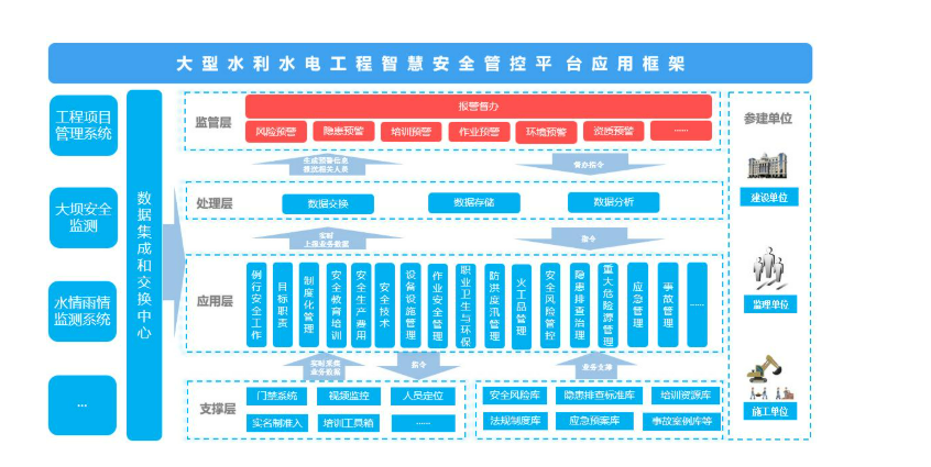 水利施工安全教育(图1)