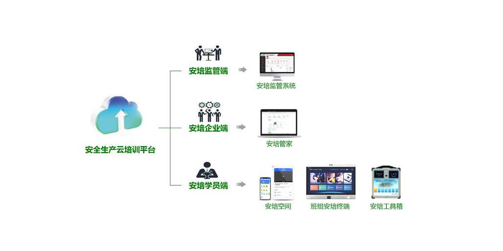 集团企业安全教育(图1)