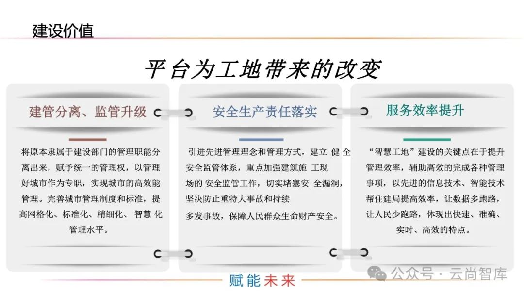 安全智慧工地管理平台解决方案(图1)