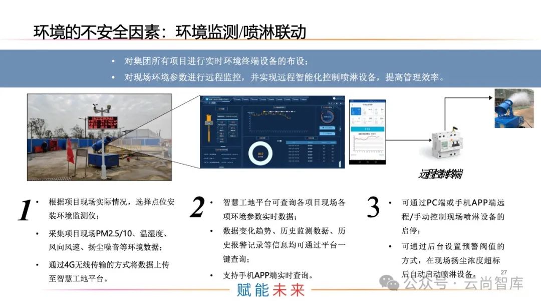 安全智慧工地管理平台解决方案(图4)