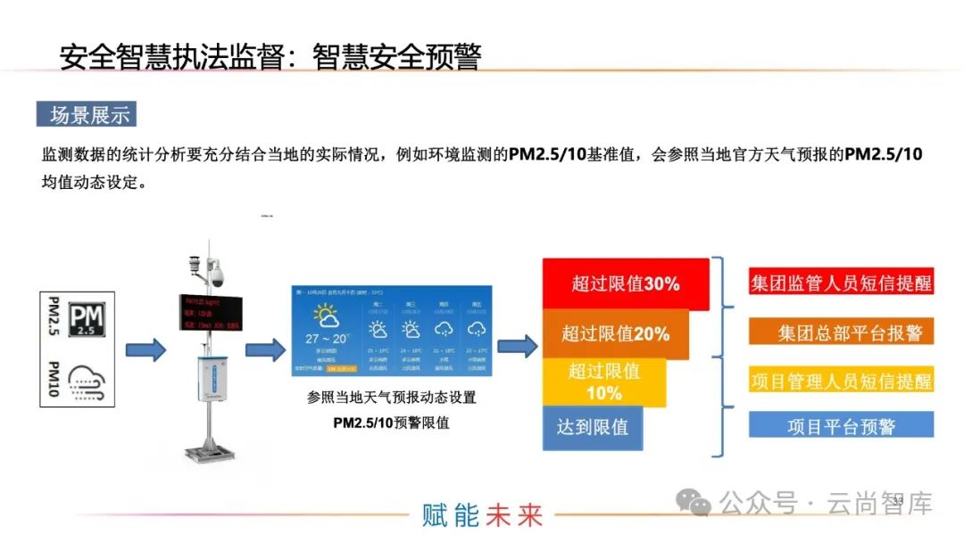 安全智慧工地管理平台解决方案(图5)