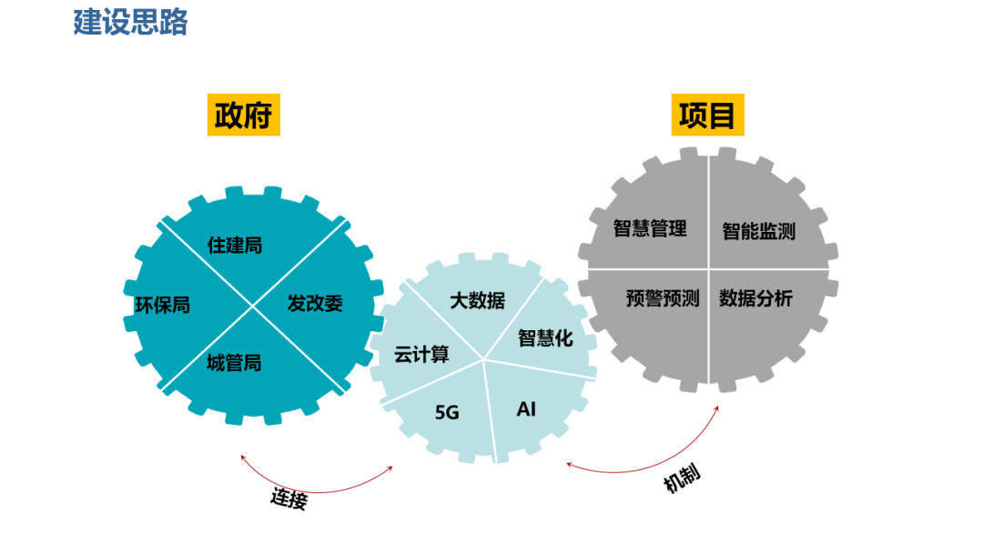 破解施工管理难题，引领建筑行业新变革(图2)