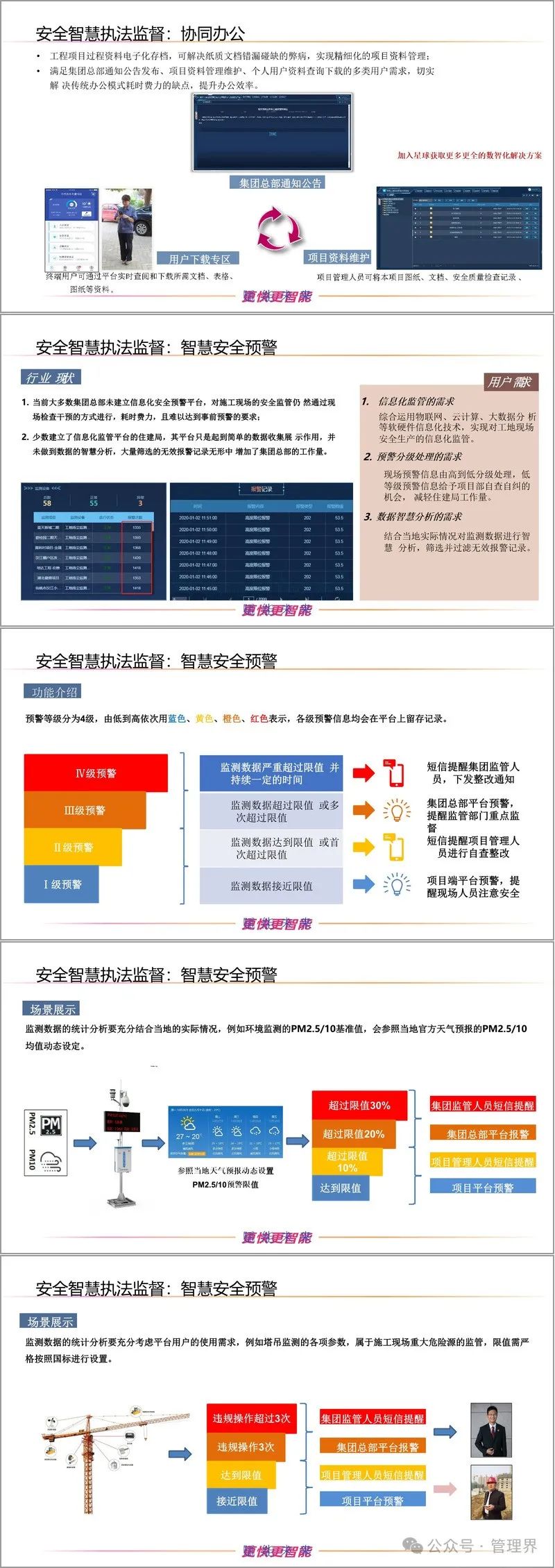 安全生产月系列活动，筑牢建筑安全防线(图2)